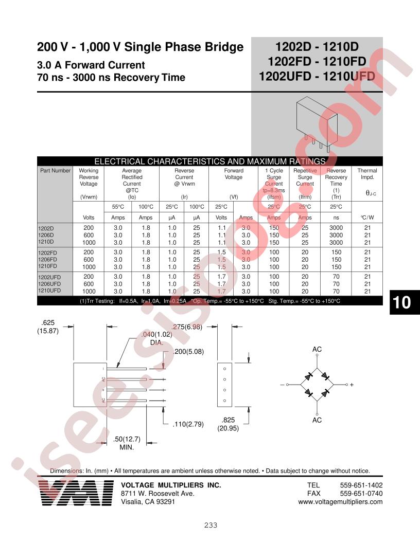 1206D