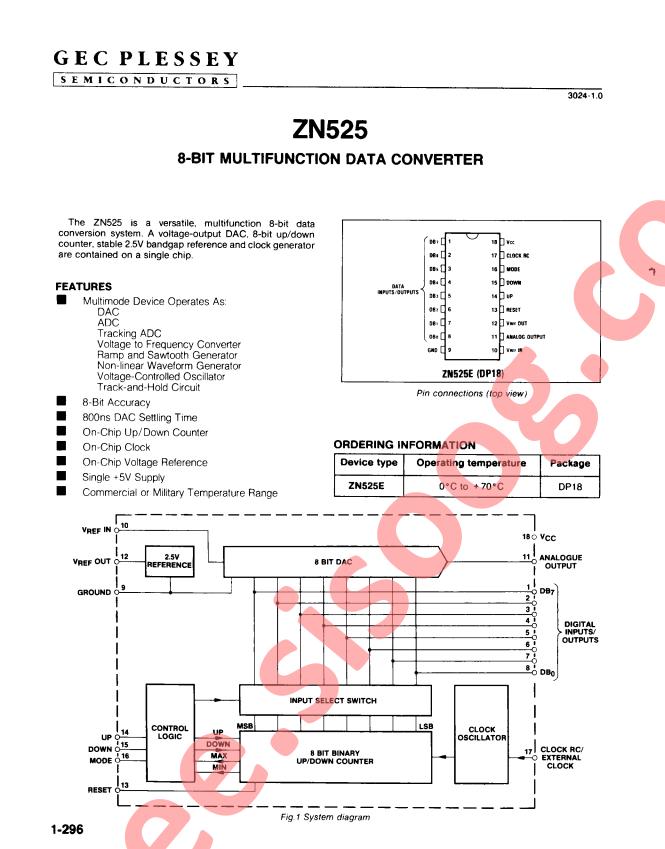 ZN525