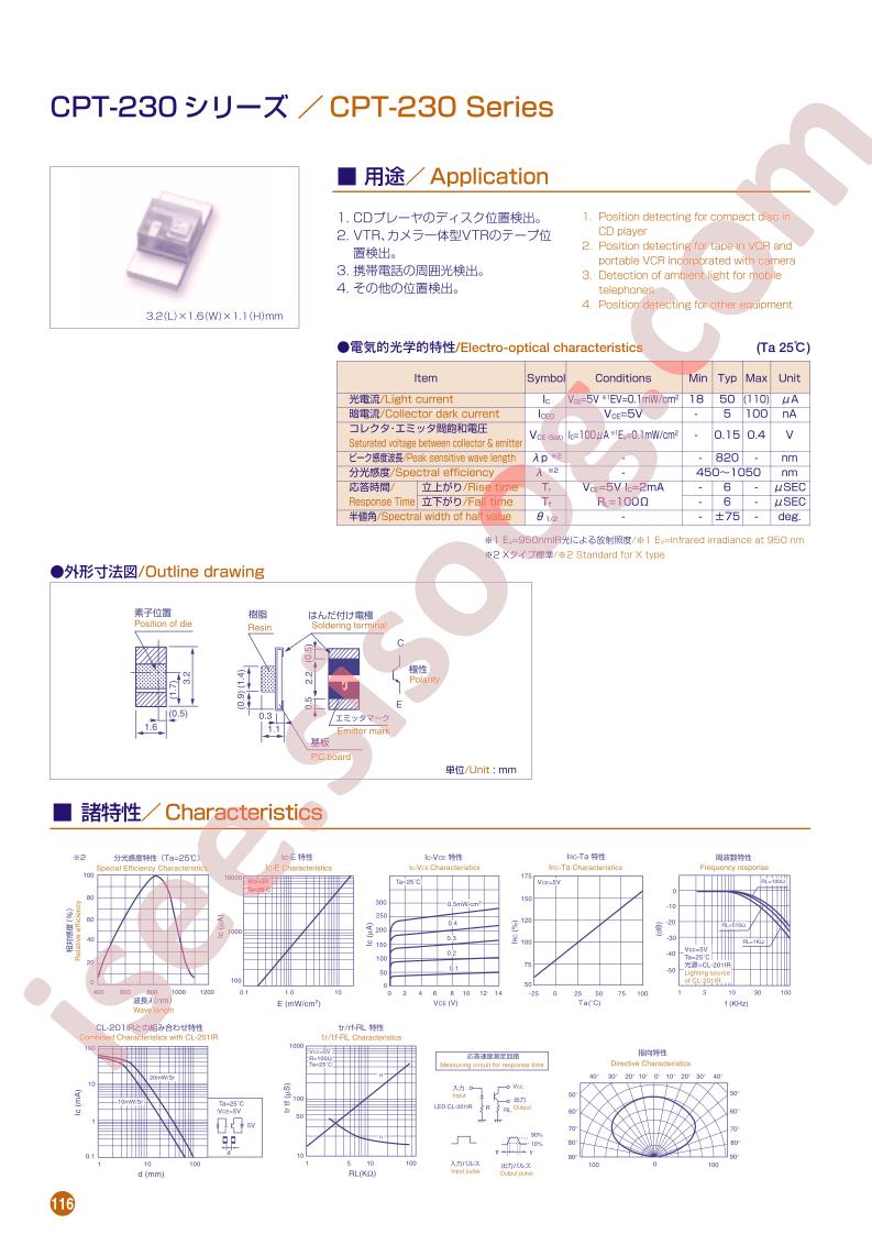 CPT-230