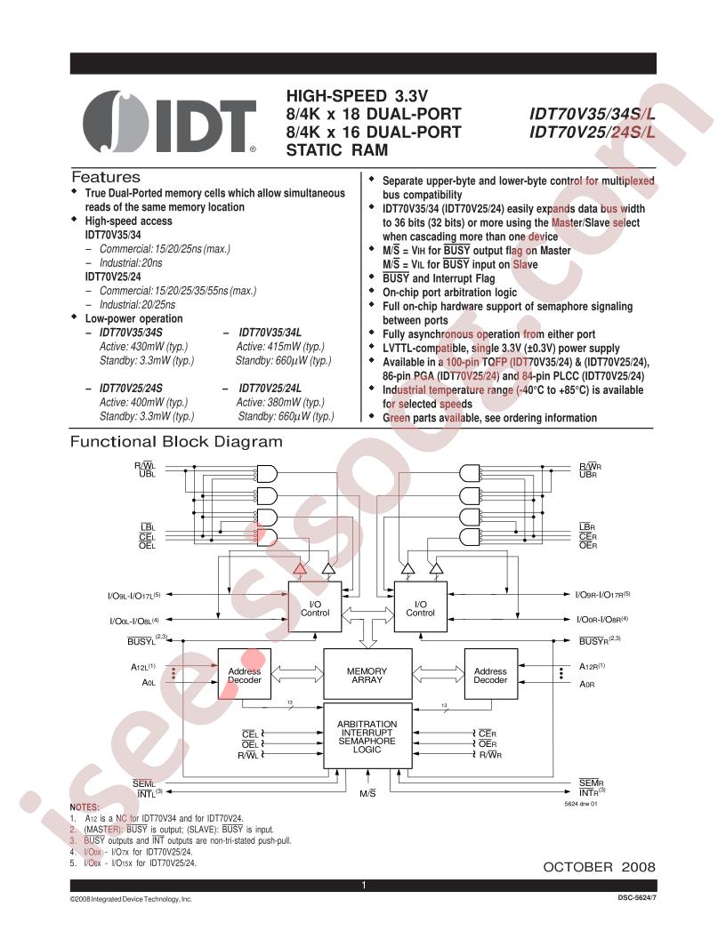 IDT70V25TS55GGI