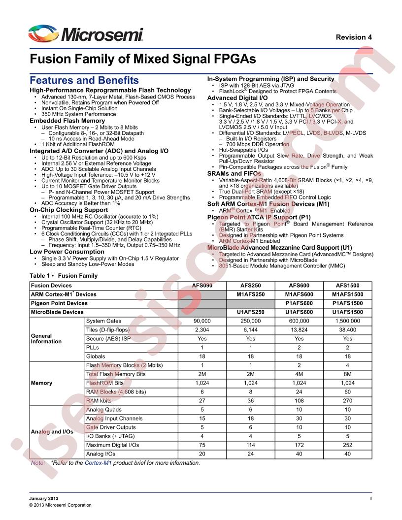 M1AFS250M1AFS600-1QNG484I