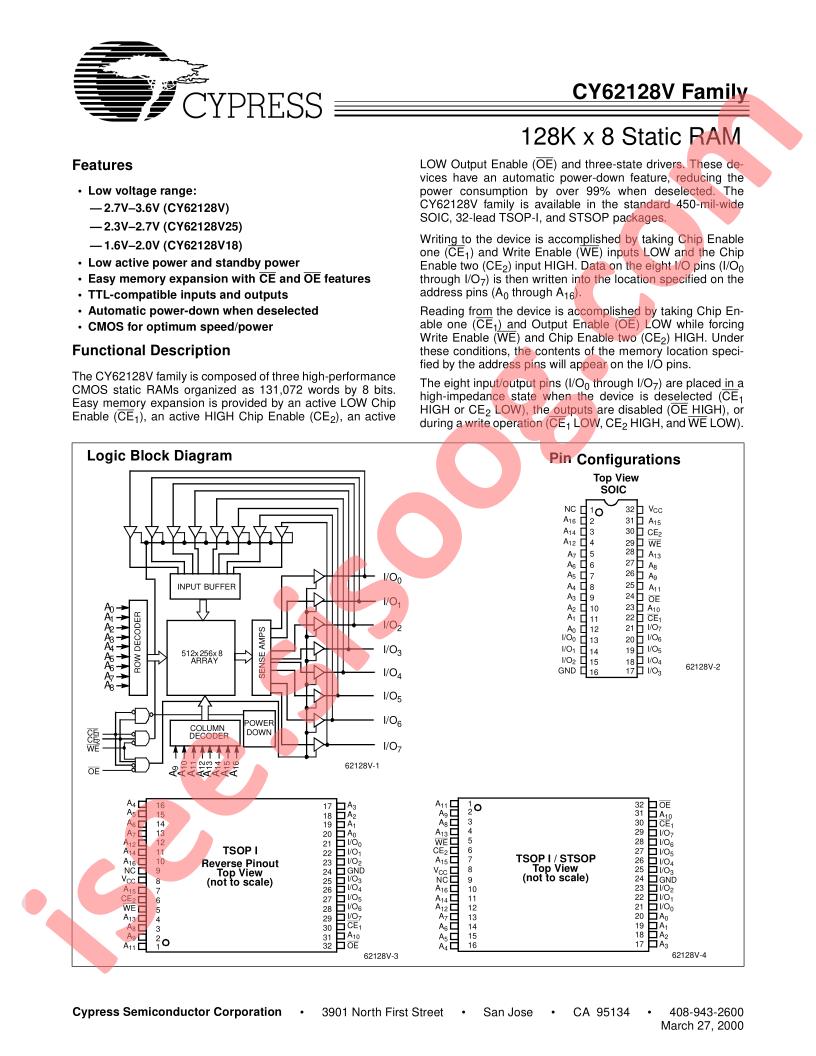 CY62128V18