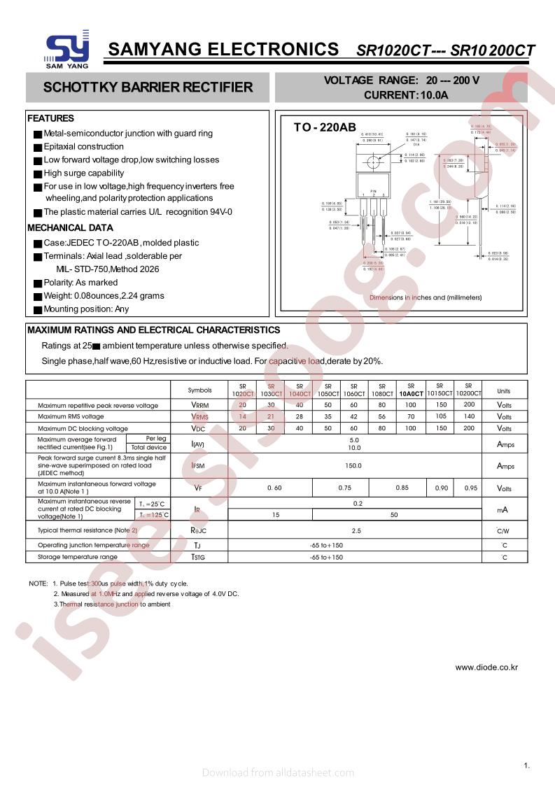 SR10150CT