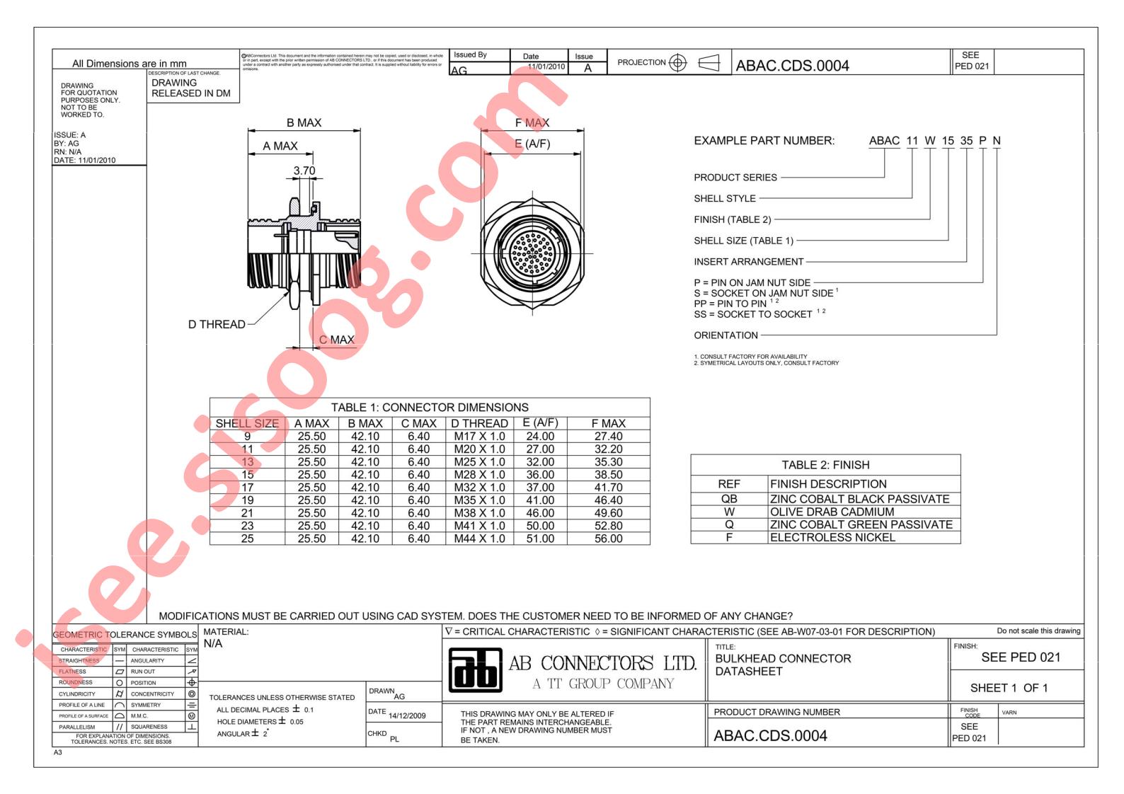 ABAC11W1535PPN