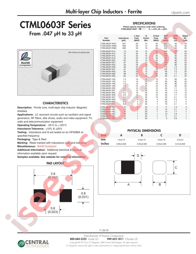 CTML0603F