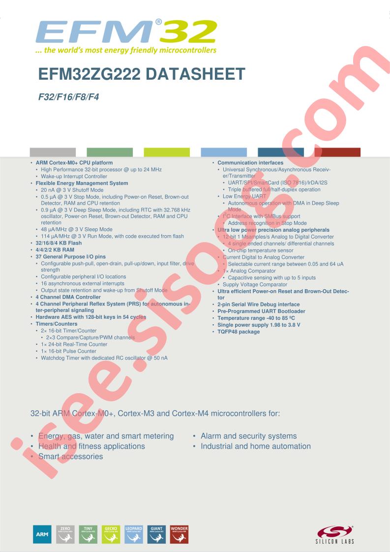 EFM32ZG222