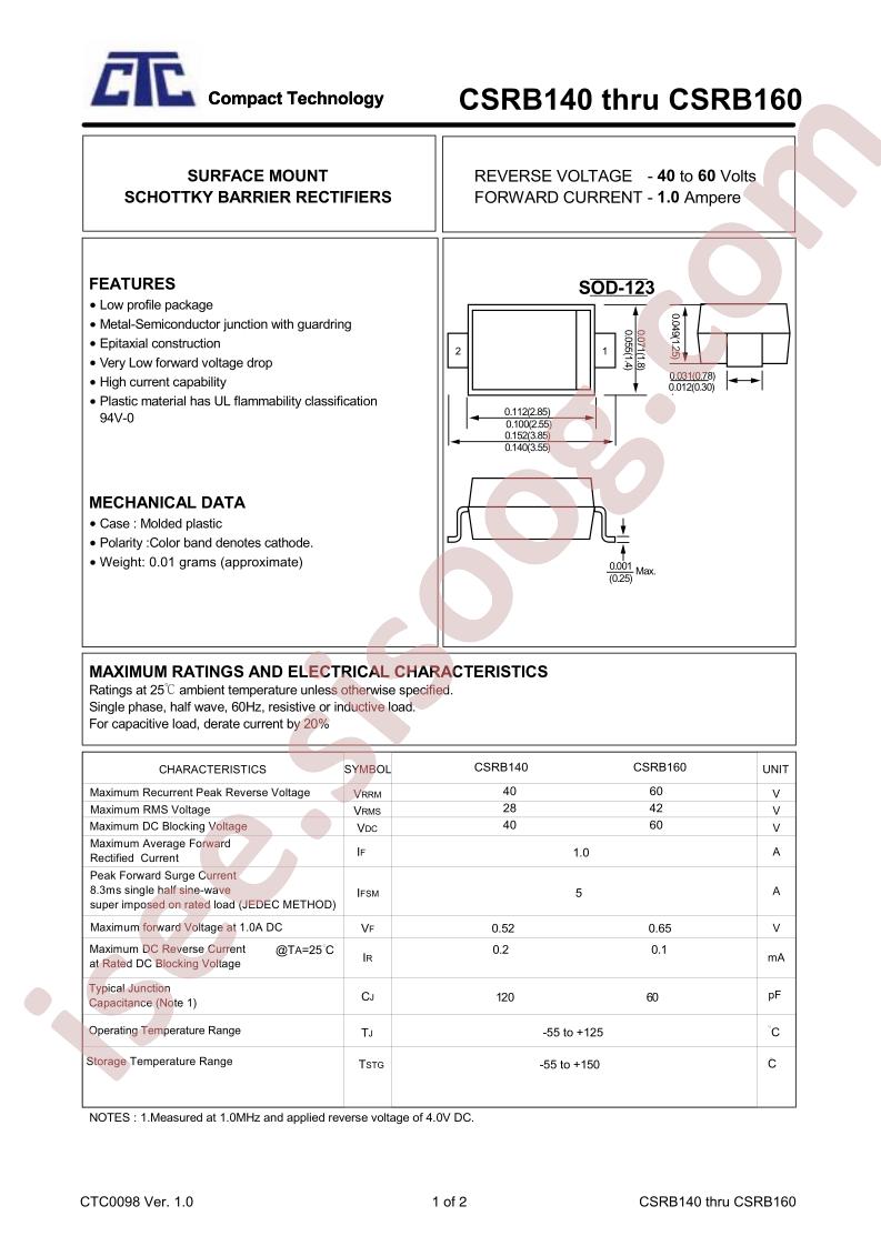 CSRB160