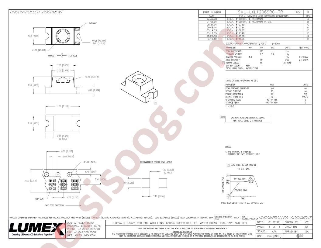 SML-LXL1206SRC-TR