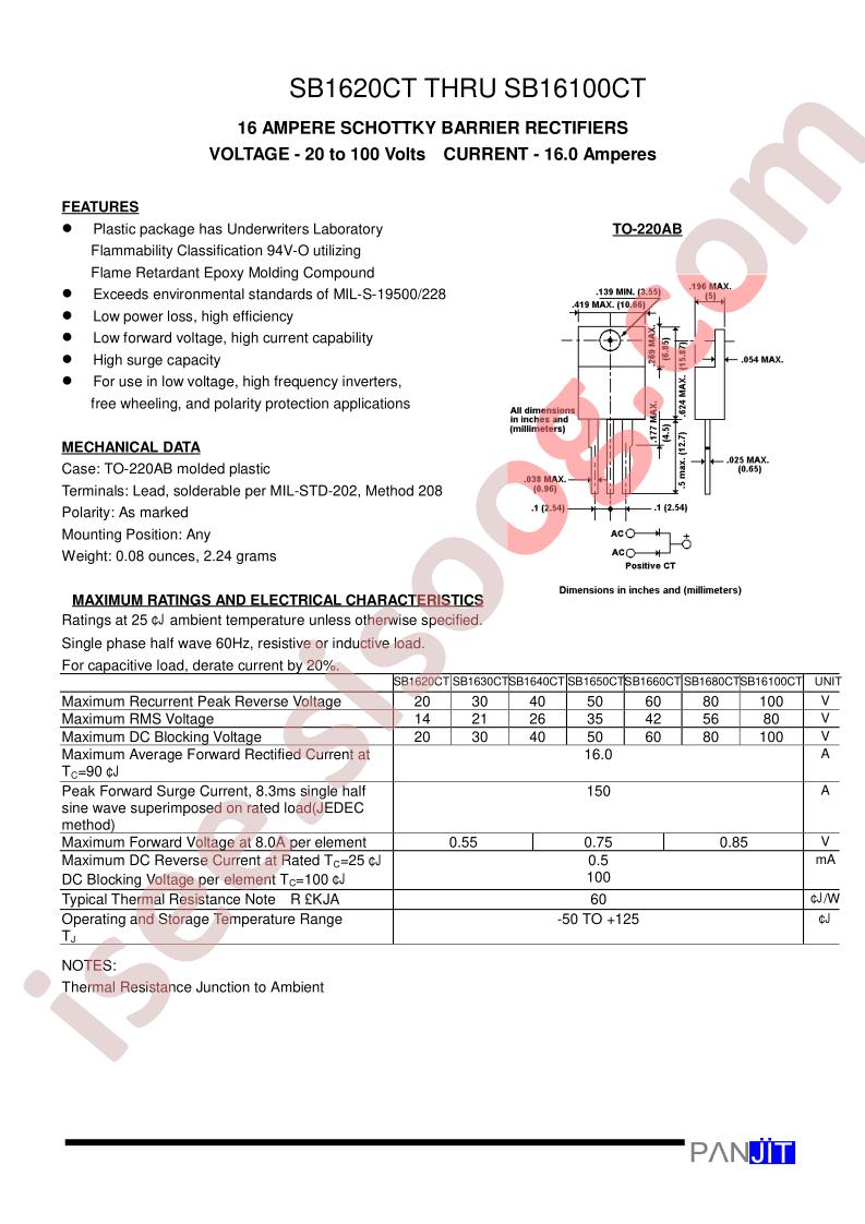 SB1680CT