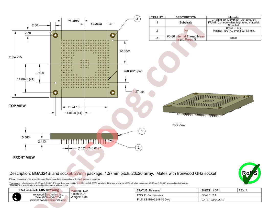 LS-BGA324B-05