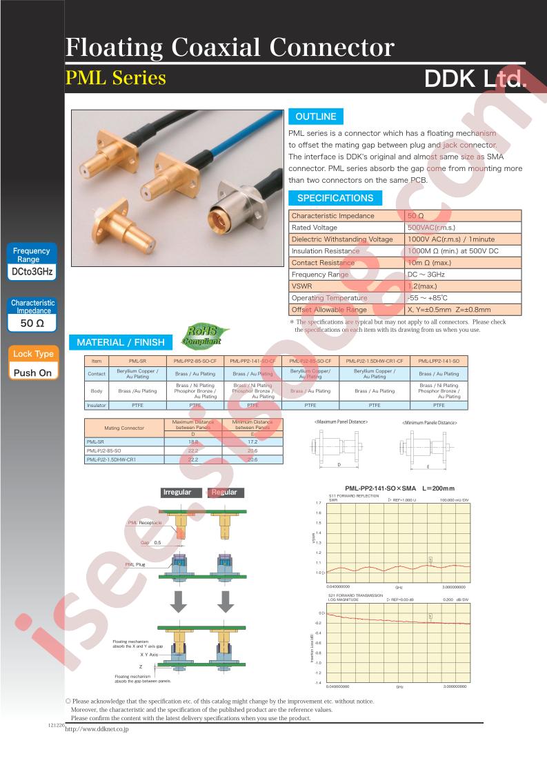 PML-PP2-85-SO-CF