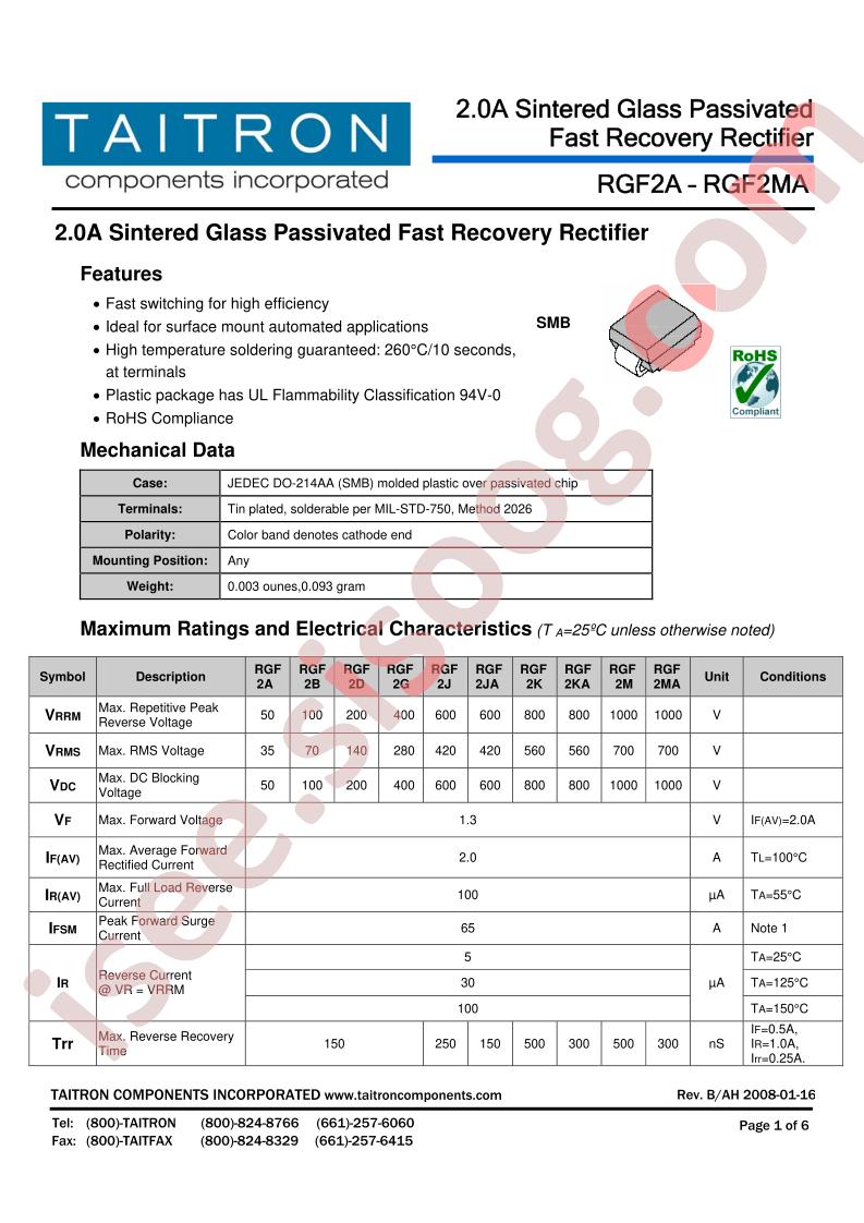 RGF2A