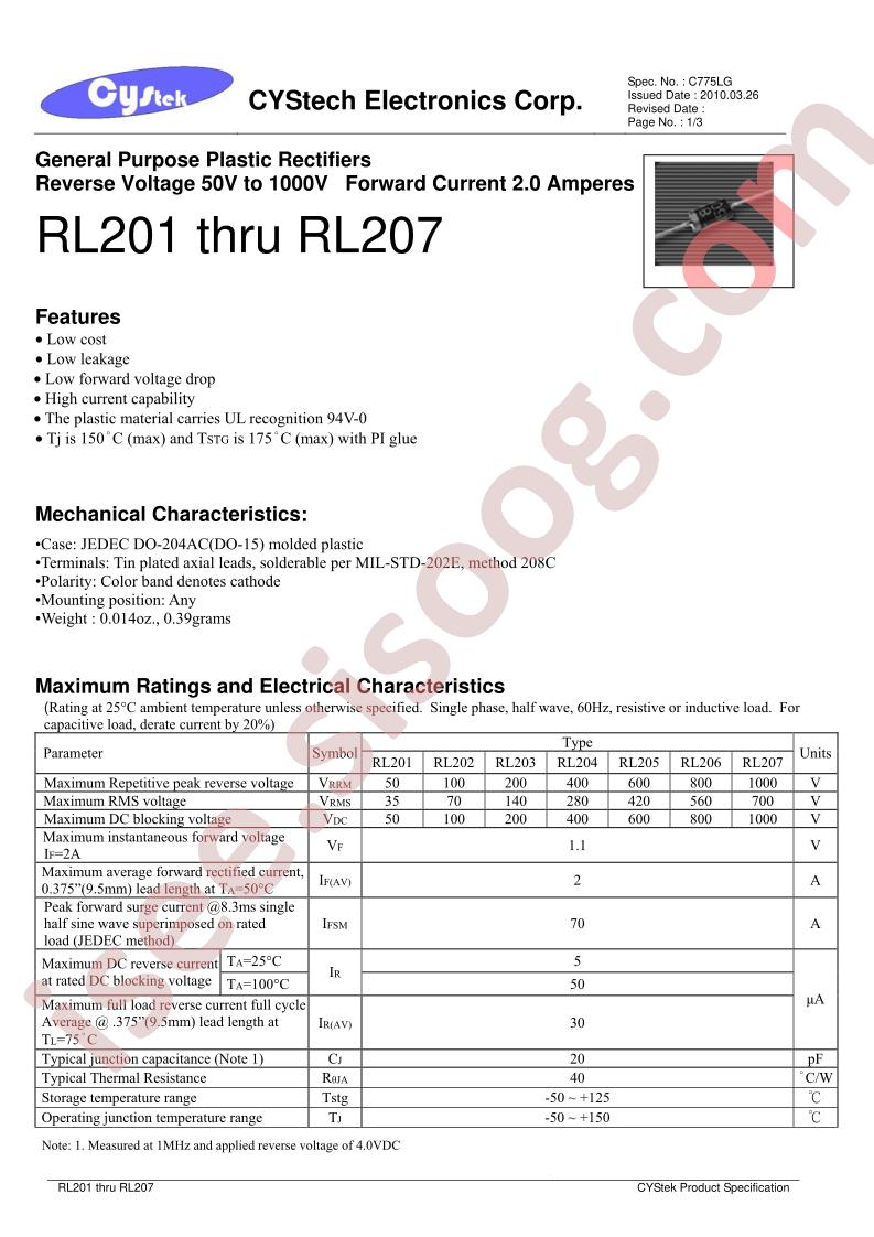 RL205