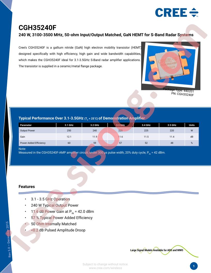 CGH35240F-AMP