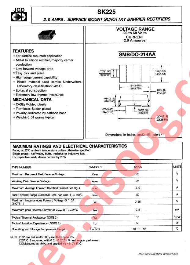 SK225