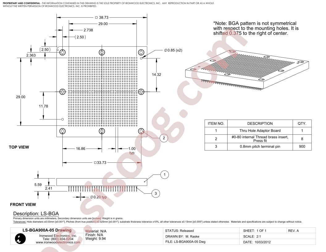 LS-BGA900A-05