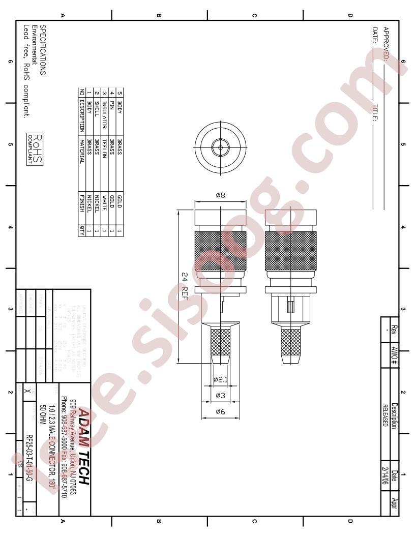 RF25-03-T-01-50-G