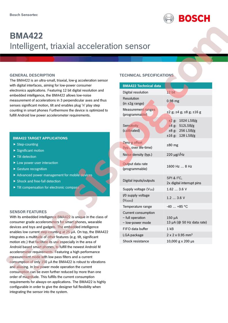 BMA422