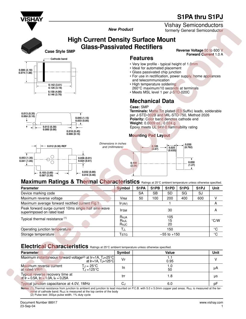 S1PG