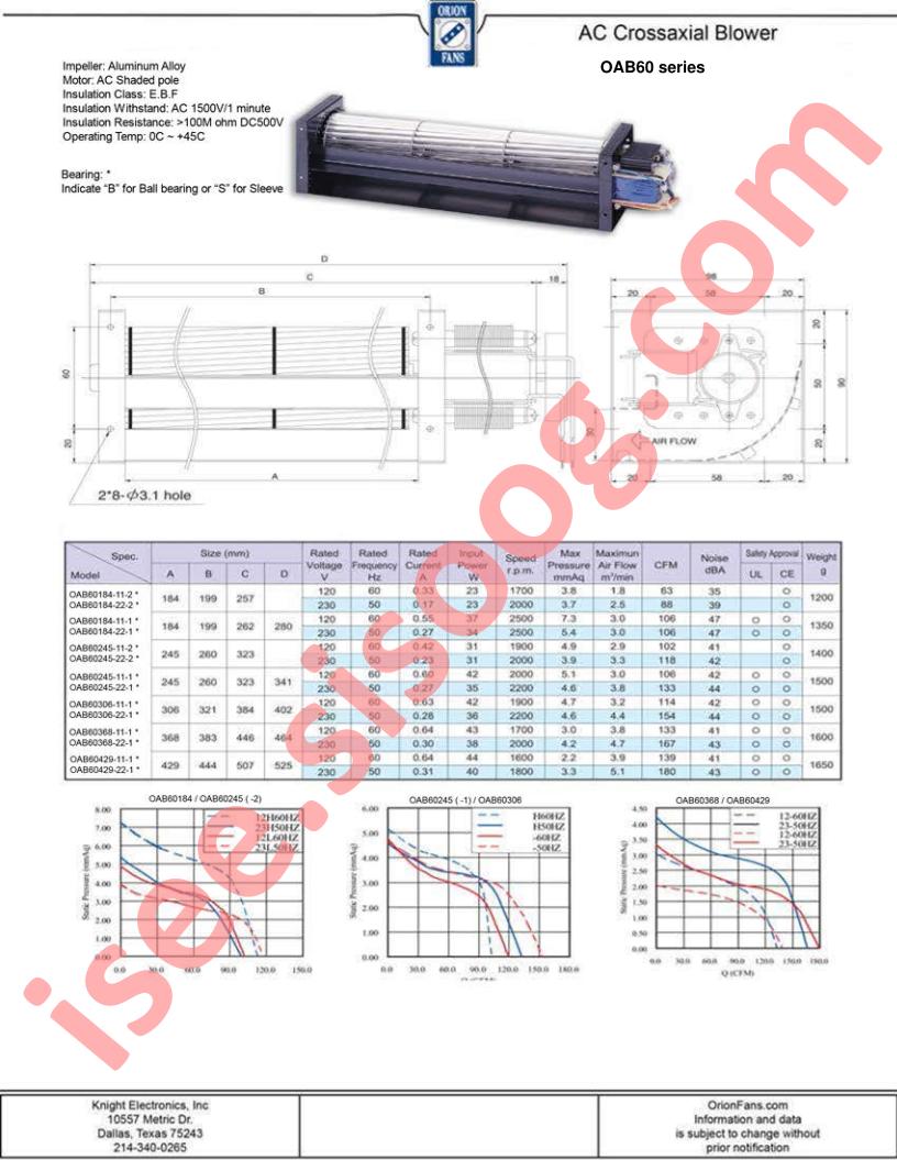 OAB60