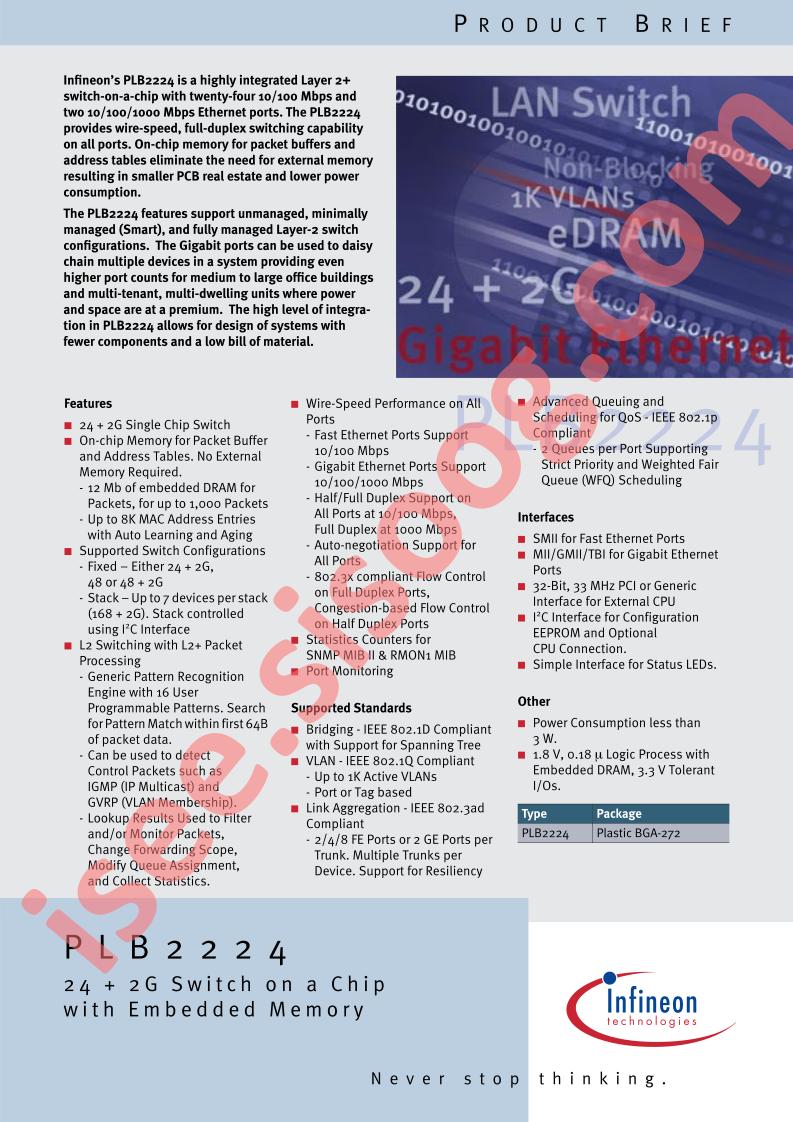 PLF2224