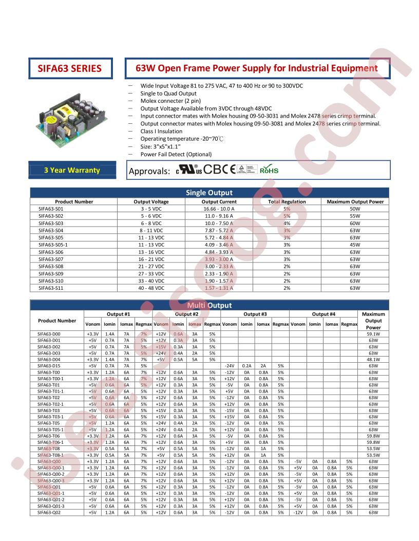 SIFA63-S02