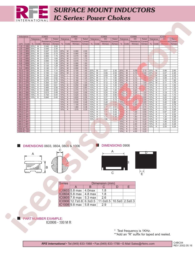 IC0604