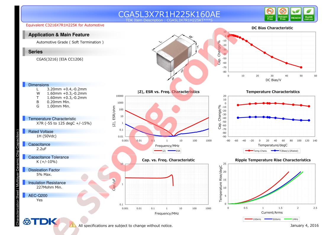 CGA5L3X7R1H225K160AE