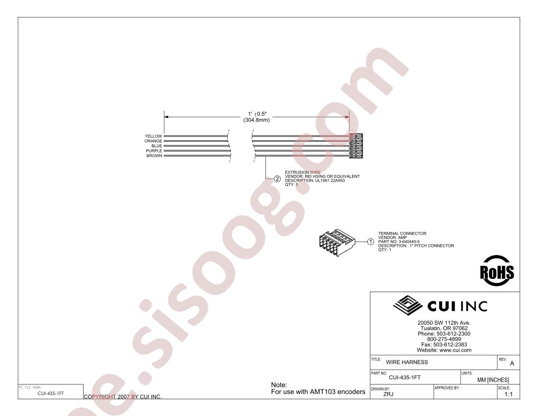 CUI-435-1FT