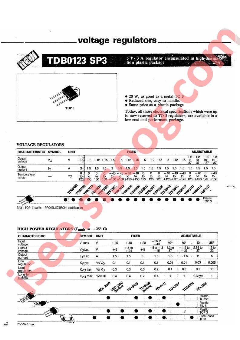 TDB0117