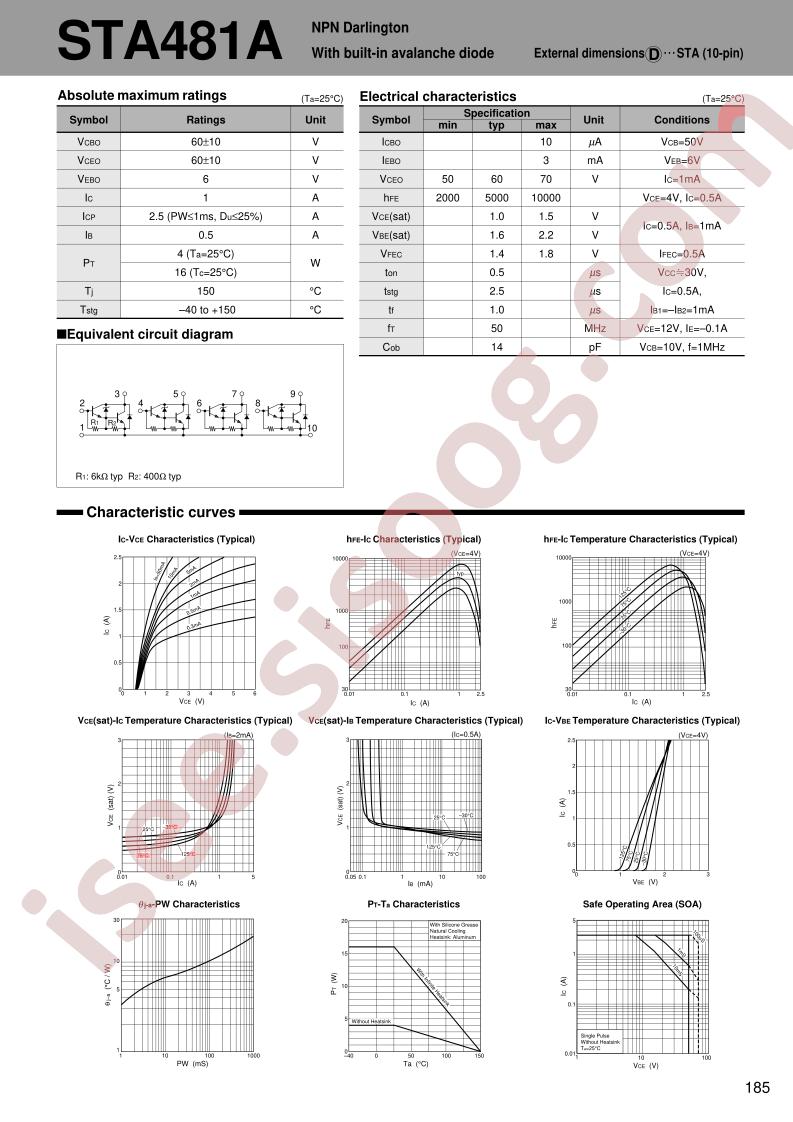 STA481A
