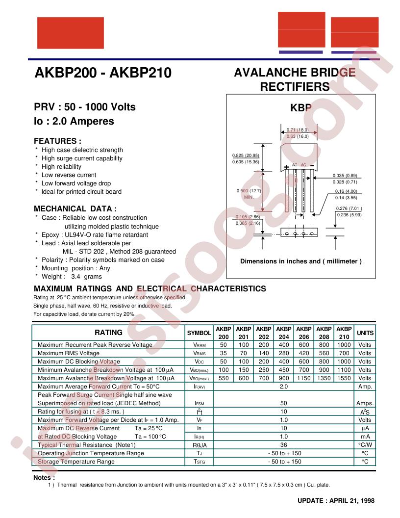 AKBP200