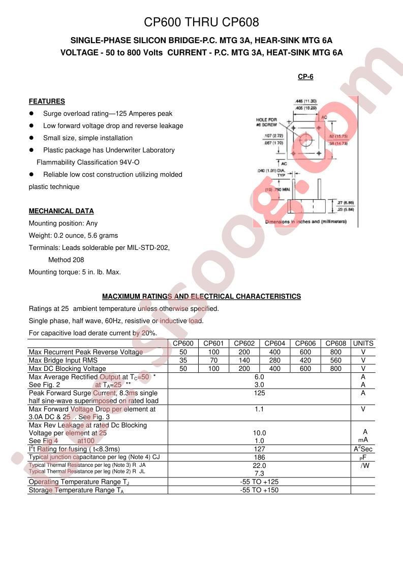 CP601