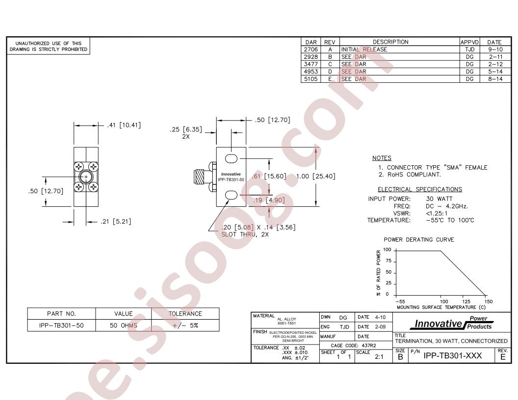 IPP-TB301-50