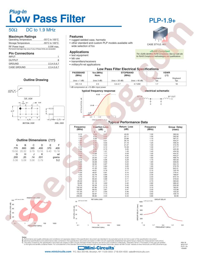 PLP-1.9+