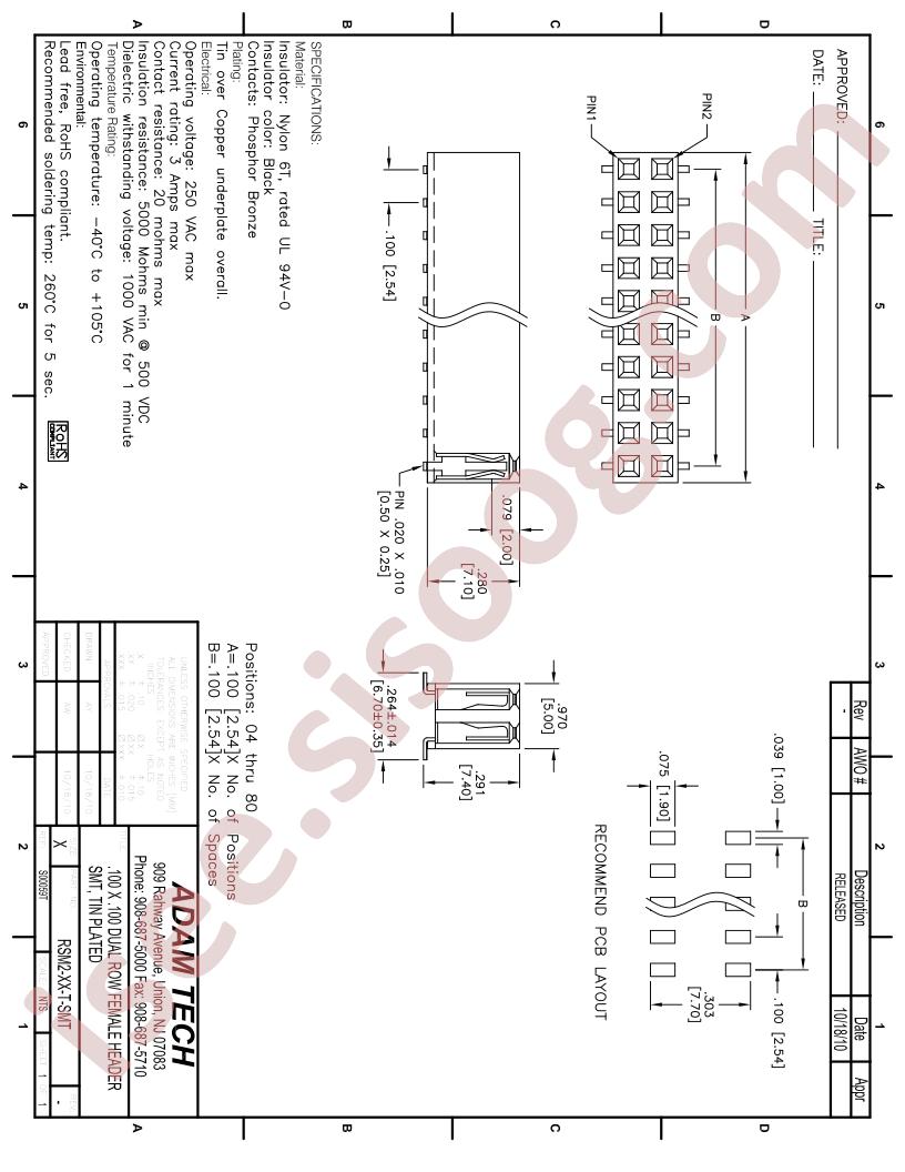 RSM2-XX-T-SMT