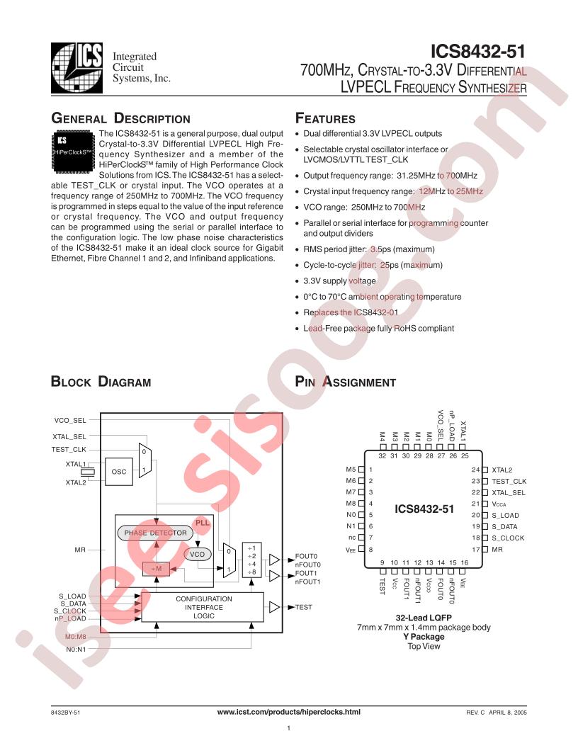ICS8432-51