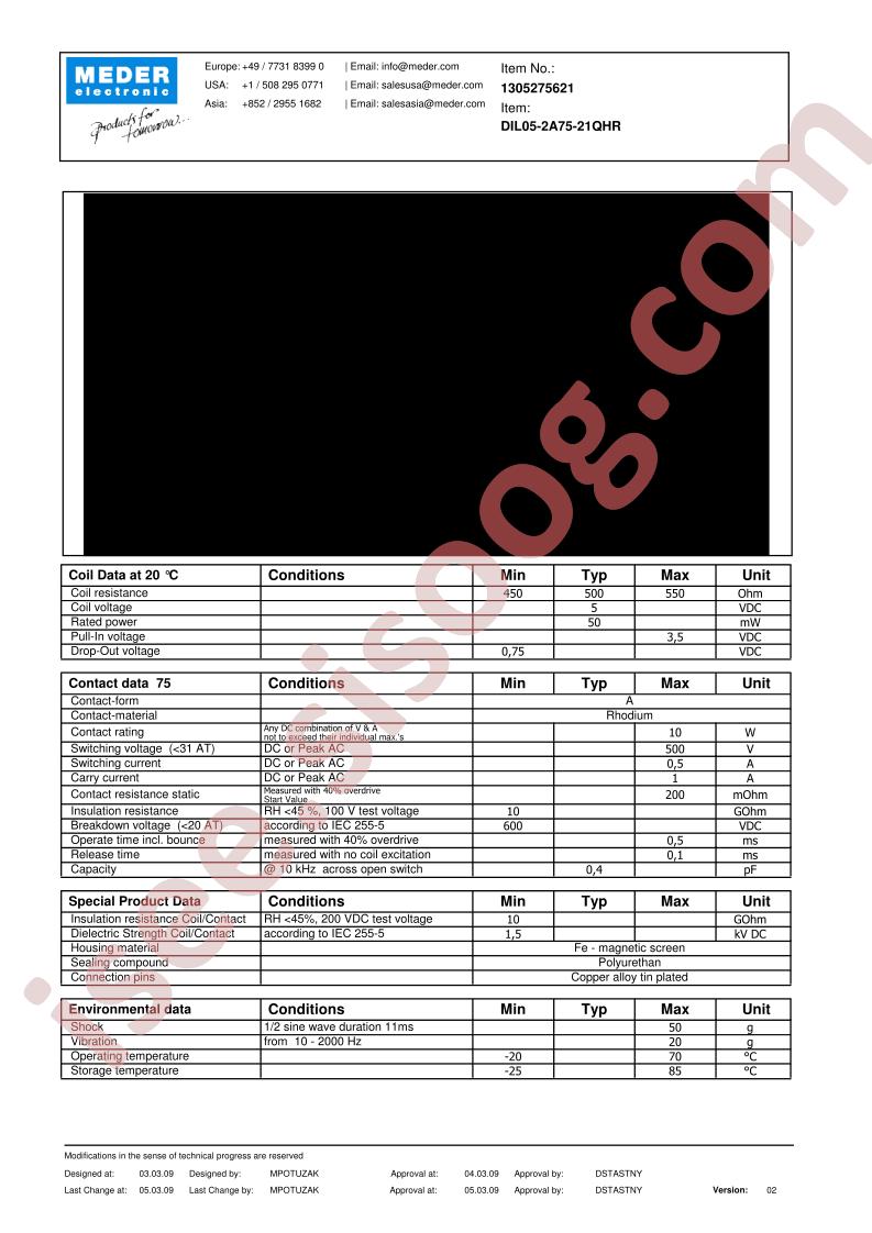 DIL05-2A75-21QHR