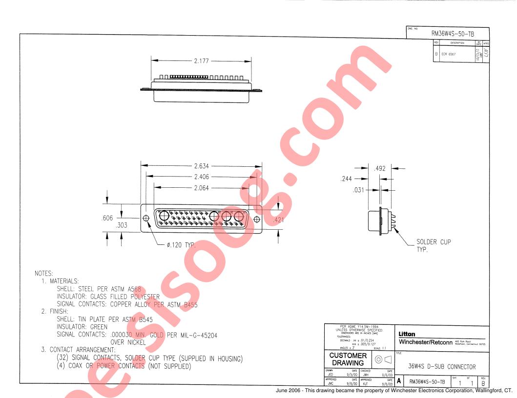 RM36W4S-50-TB