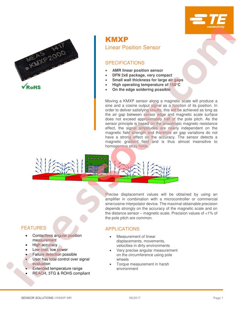 KMXP
