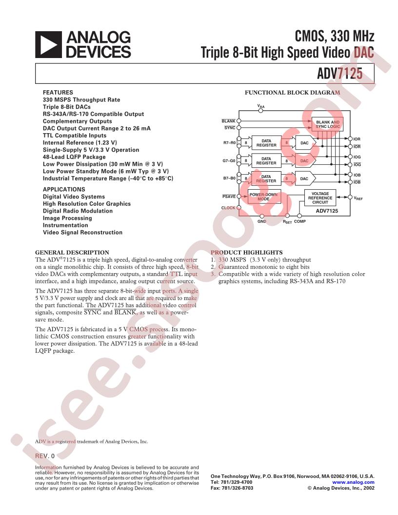 ADV7125