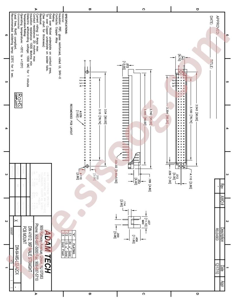 DIN-64-MS-L32-A2CX