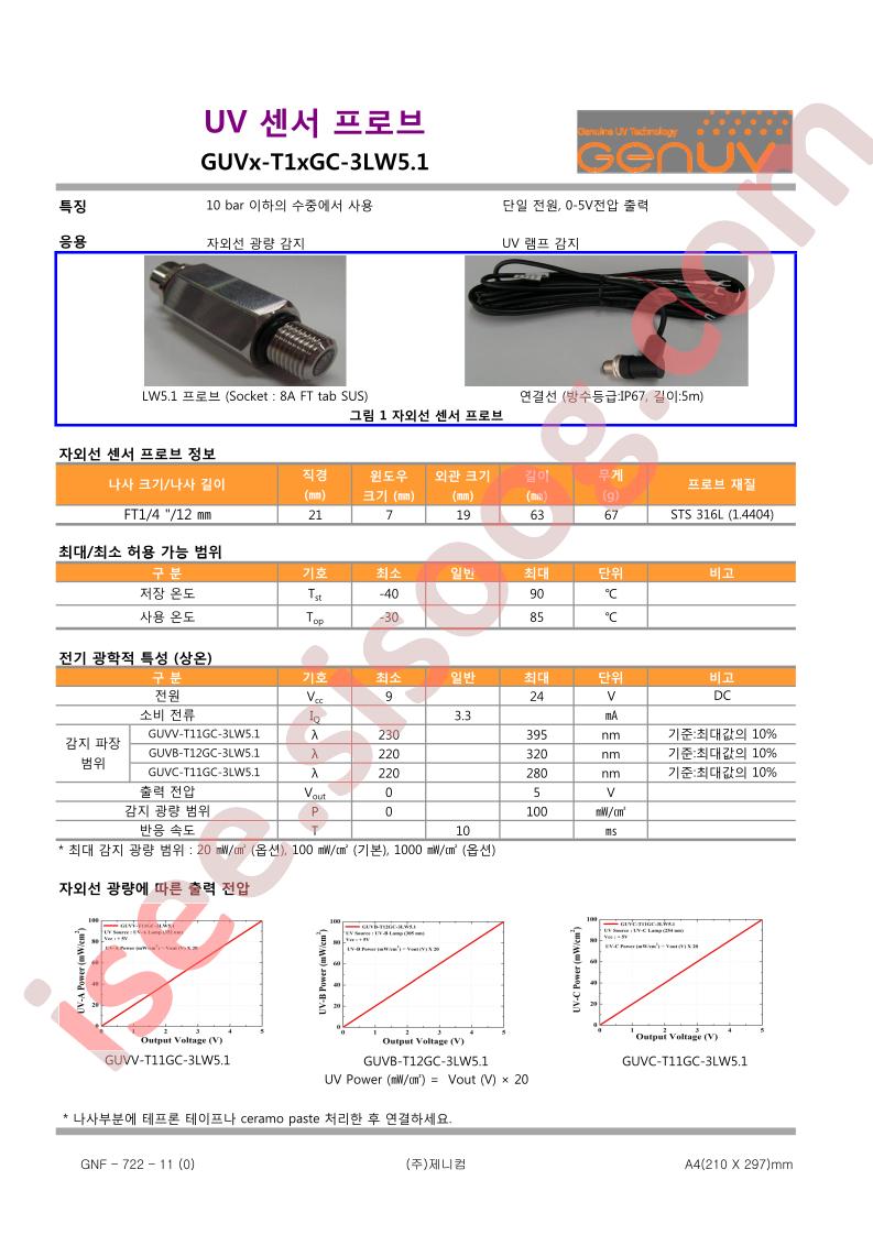 GUVX-T1XGC-3LW5.1