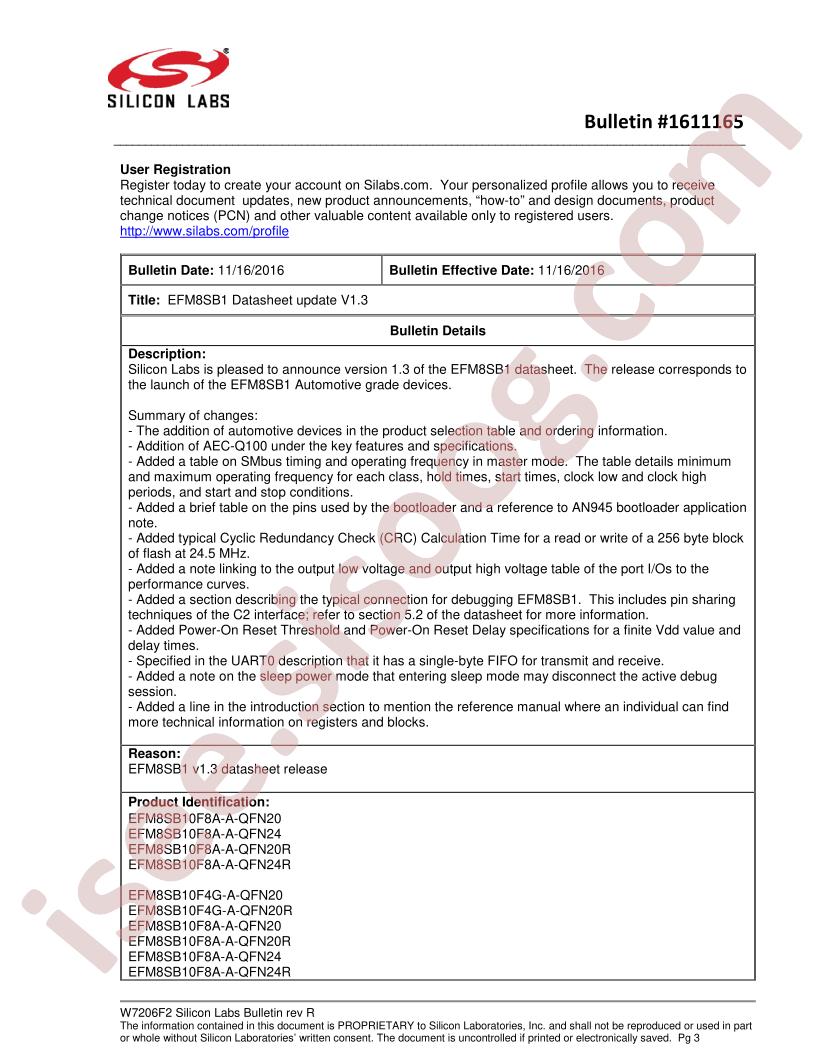 EFM8SB10F2G-A-QFN20R