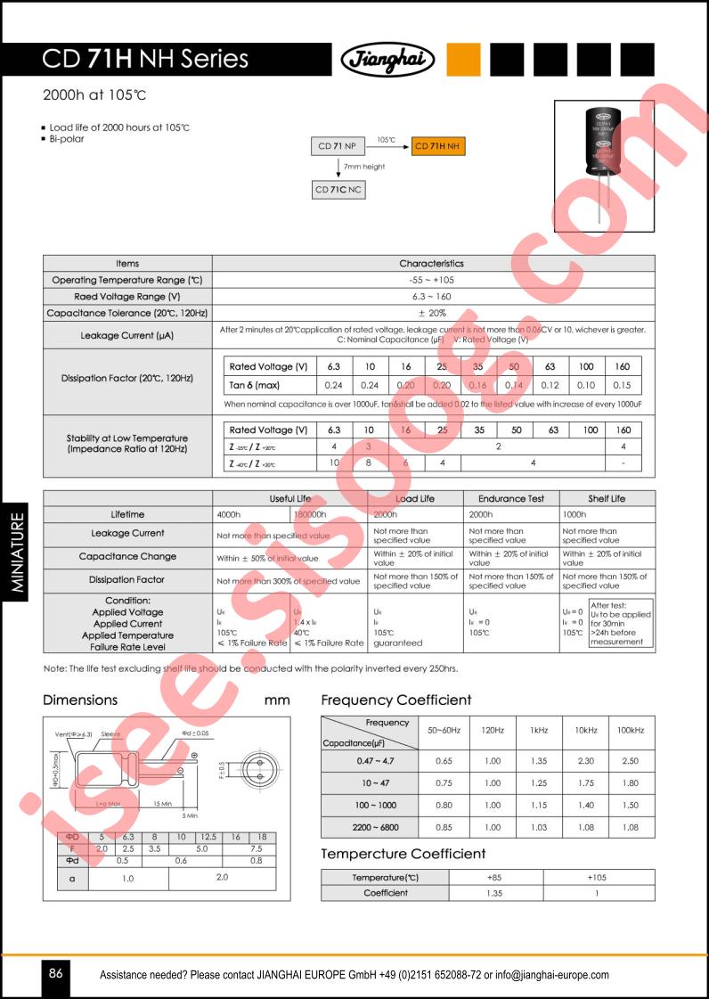 CD71HNH