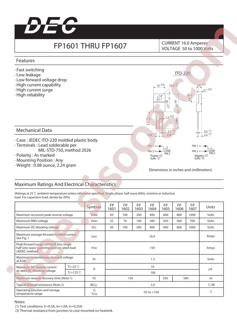 FP1606