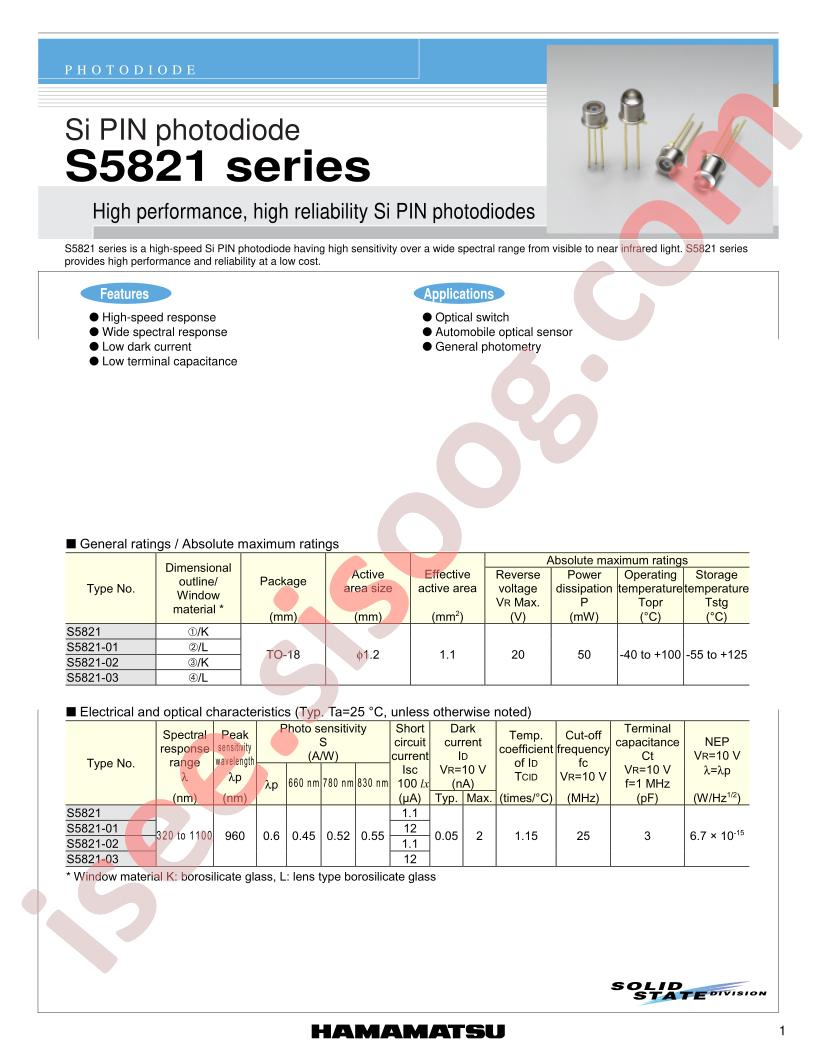 S5821_15