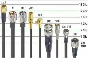 کانکتور اسپکتروم آنالایزر Spectrum Analyzer Connectors