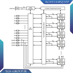 آی سی XC95144PQ100