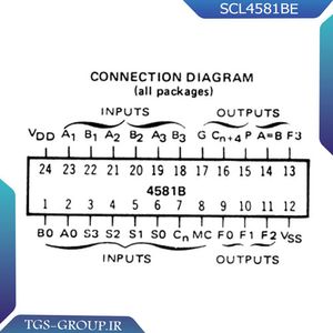 آی سی SCL4581BE